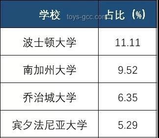 美国GPA招生模式对中国高校的启示与挑战